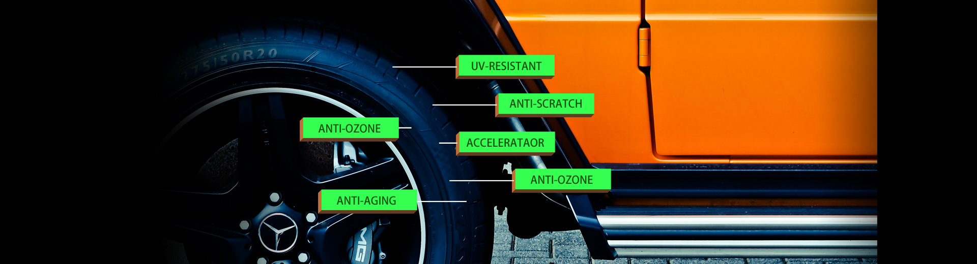 Tires Additives
